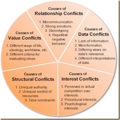 circle_of_conflict1